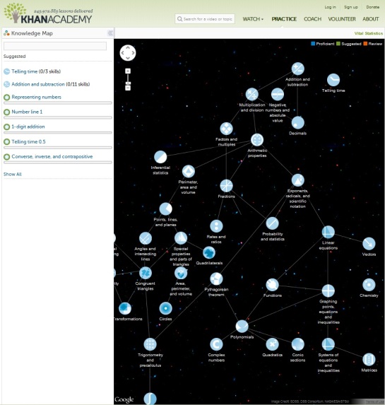 Khan Knowledge Map Screen Shot